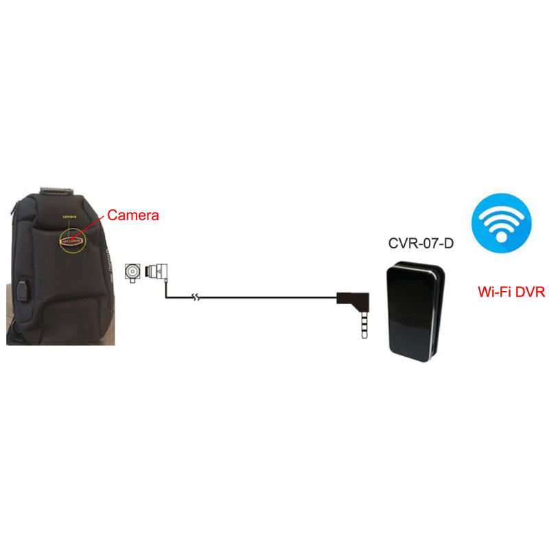 4G Backpack Bag Camera