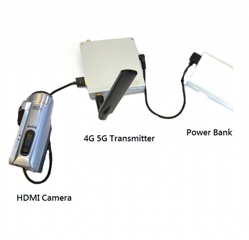 Transmisor de video Micro 4G LTE 5G que funciona con Milestone o VMS de terceros