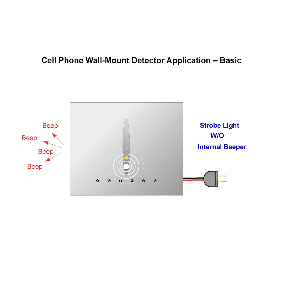 Wall-Mounted 5G 4G 3G Cell Phone Detector with Hidden Antennas