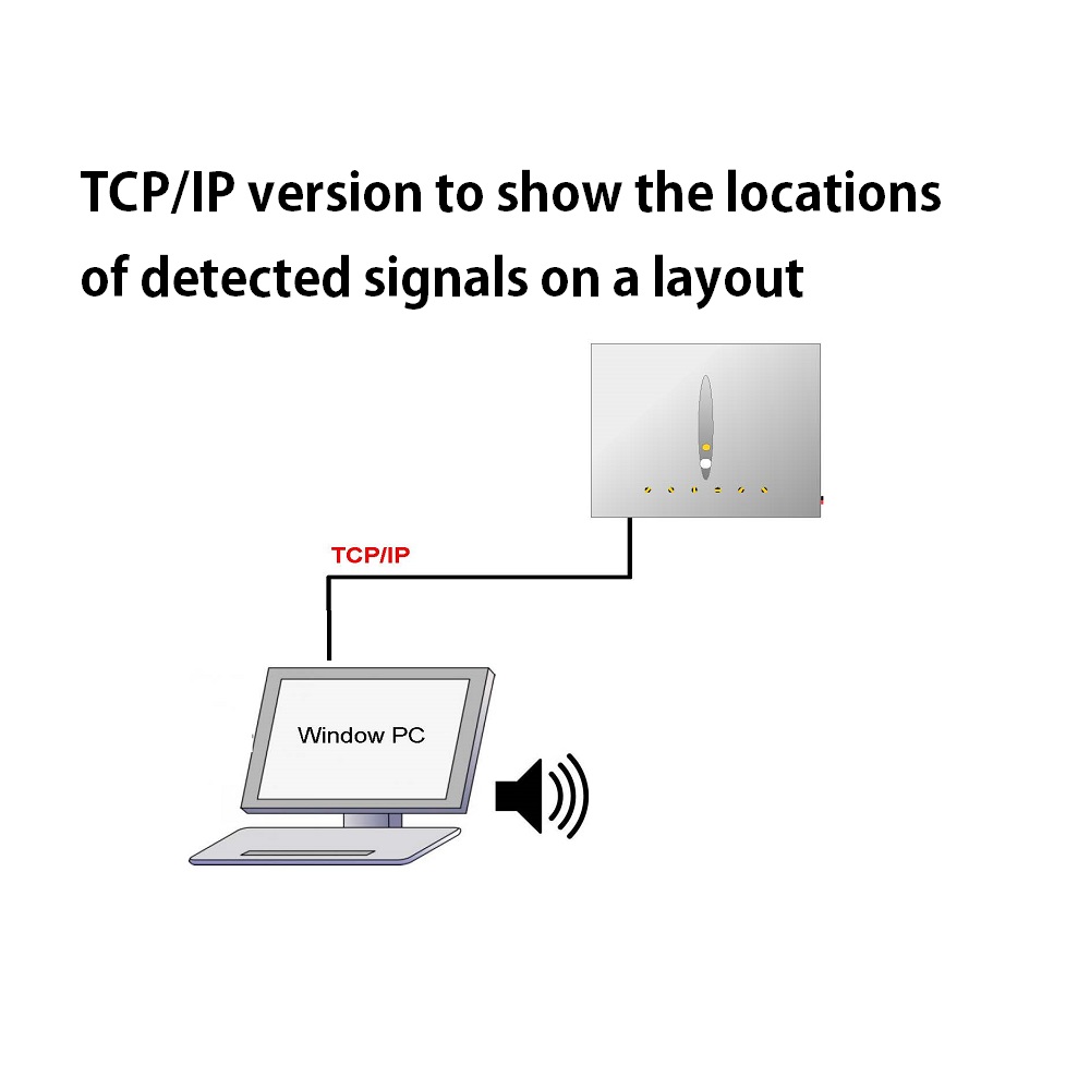 5G 4G 3G Cell Phone Detector shows a control center detected mobile phone signals' locations on a map via TCP/IP
