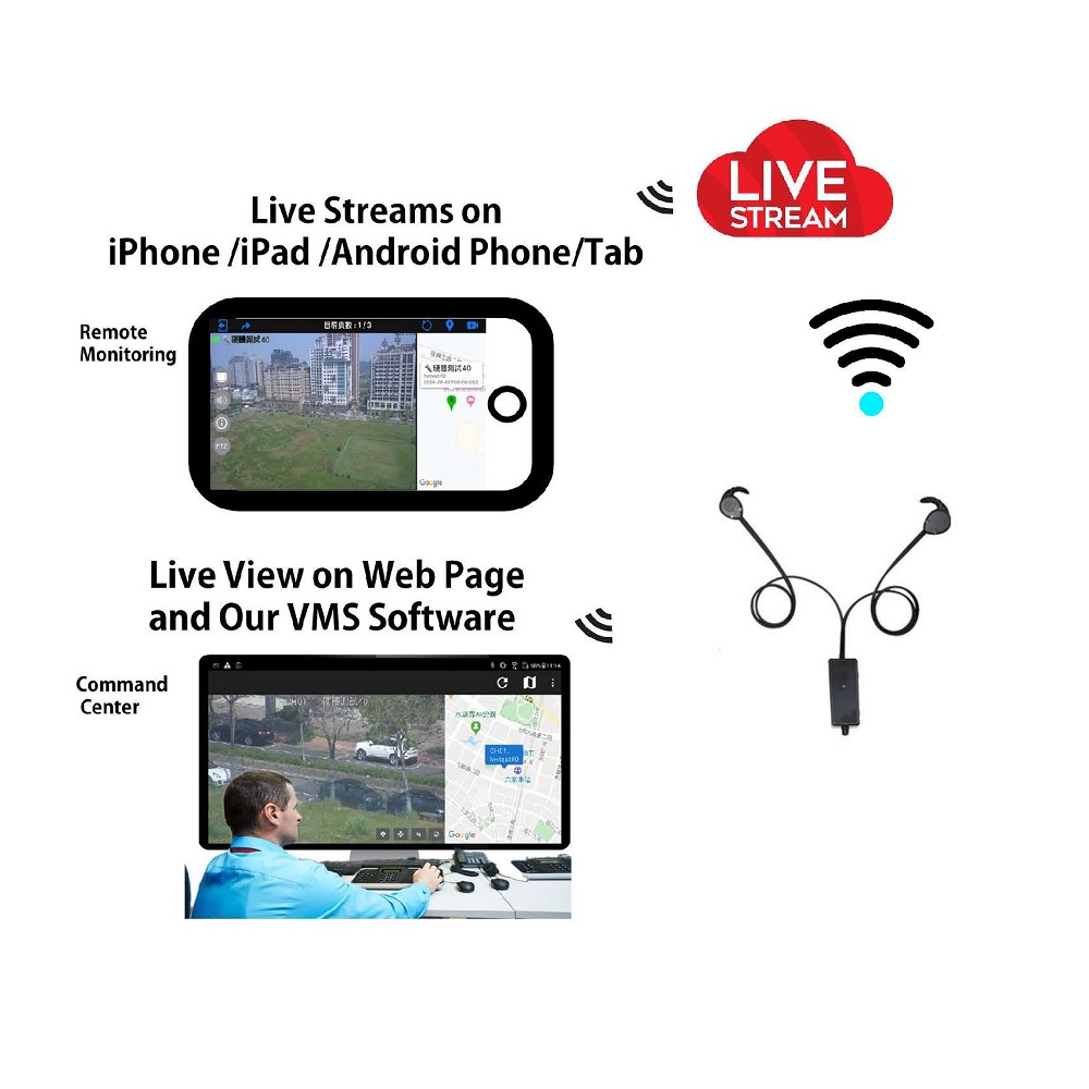 Live Broadcasting Dual Lens OTG Earphone Camera to Multiple Devices_CIU